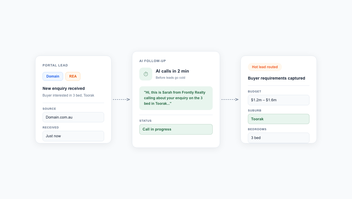 Portal Lead Response - Domain & REA Leads Handled in Minutes