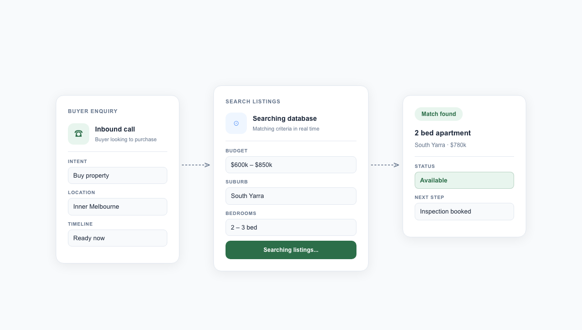 Real-Time Property Search - AI Searches Your Listings While on the Call