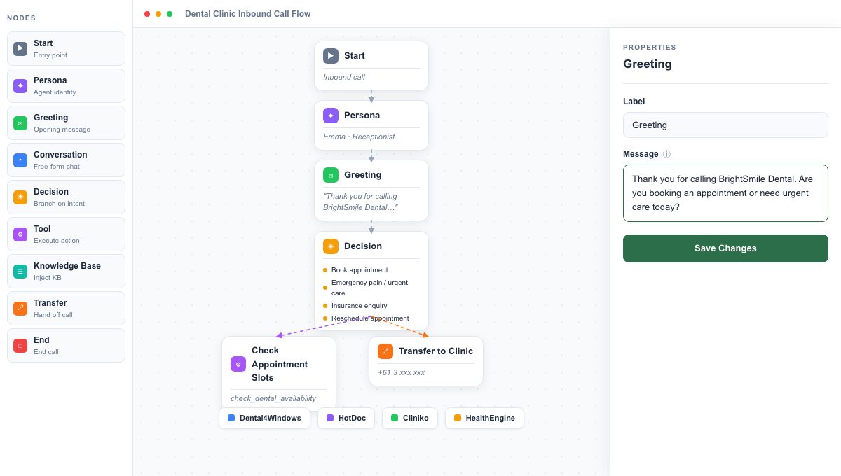 Frontly AI workflow builder showing an automated call flow
