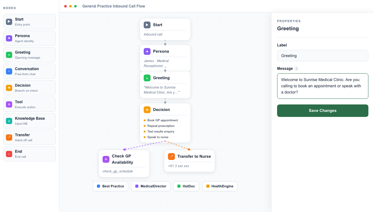 Frontly AI workflow builder showing an automated call flow