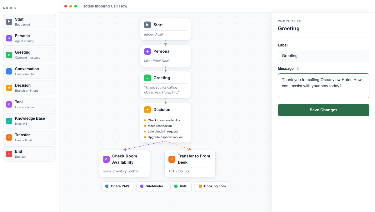 Frontly AI workflow builder showing an automated call flow